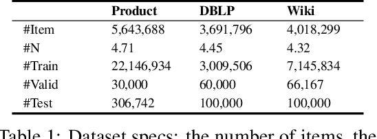 Figure 2 for GraphFormers: GNN-nested Language Models for Linked Text Representation