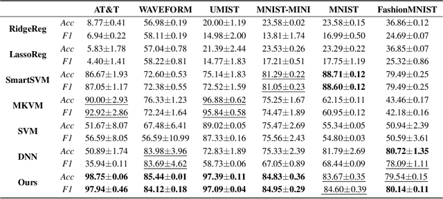 Figure 3 for Non-Gradient Manifold Neural Network