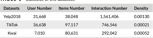 Figure 1 for Exploring Lottery Ticket Hypothesis in Media Recommender Systems