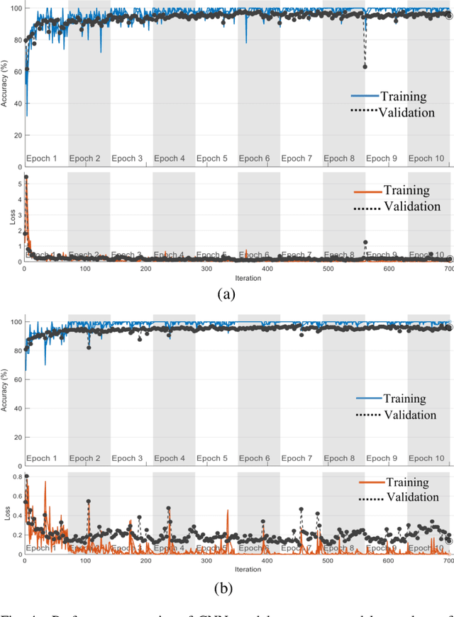 Figure 4 for Deep Radiomic Analysis for Predicting Coronavirus Disease 2019 in Computerized Tomography and X-ray Images