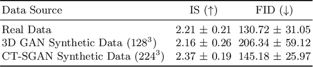 Figure 2 for CT-SGAN: Computed Tomography Synthesis GAN