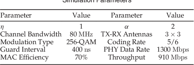 Figure 4 for Network Coding Based Evolutionary Network Formation for Dynamic Wireless Networks