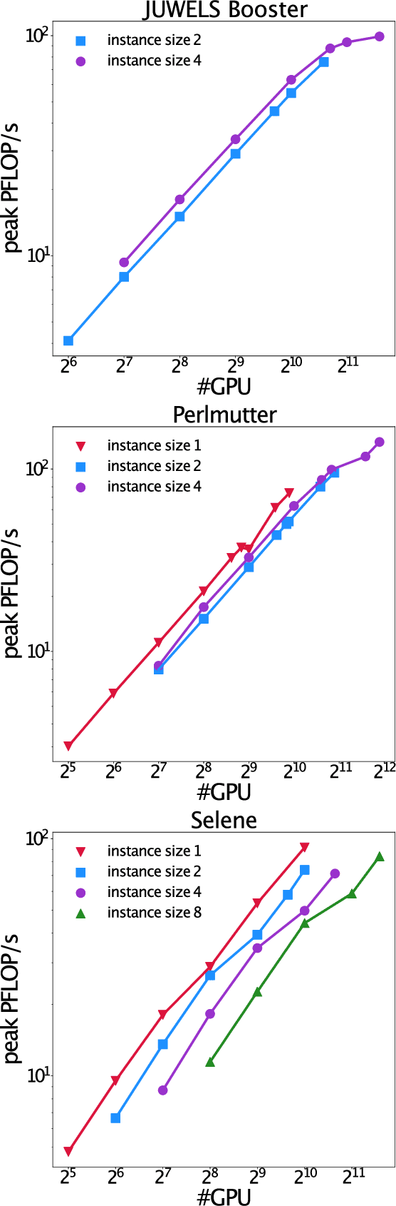 Figure 3 for FourCastNet: Accelerating Global High-Resolution Weather Forecasting using Adaptive Fourier Neural Operators