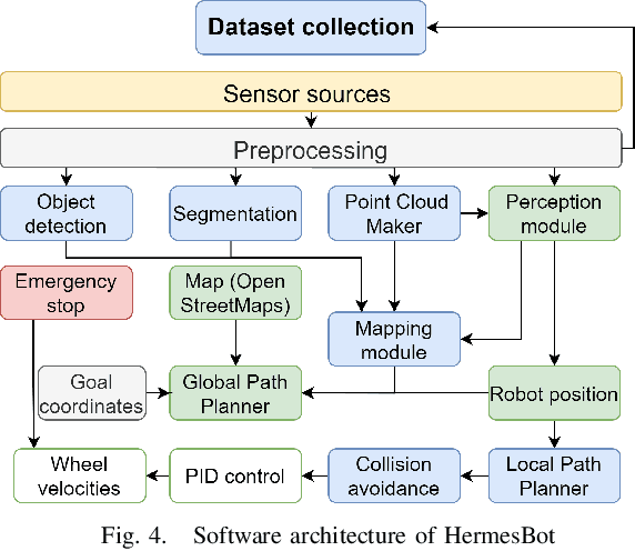 Figure 4 for CNN-based Omnidirectional Object Detection for HermesBot Autonomous Delivery Robot with Preliminary Frame Classification