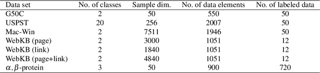 Figure 1 for Multiscale Laplacian Learning
