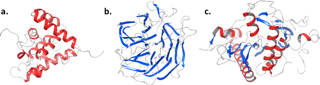 Figure 3 for Multiscale Laplacian Learning