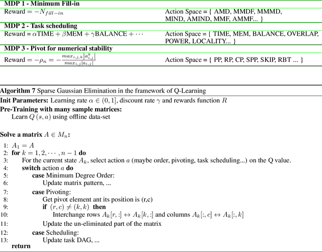 Figure 2 for Learning the Markov Decision Process in the Sparse Gaussian Elimination
