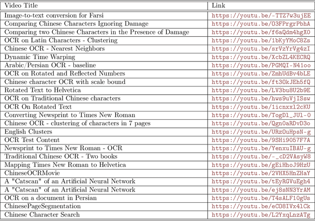 Figure 2 for Development of a New Image-to-text Conversion System for Pashto, Farsi and Traditional Chinese