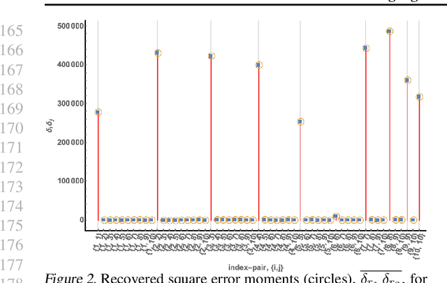 Figure 2 for Error Correcting Algorithms for Sparsely Correlated Regressors