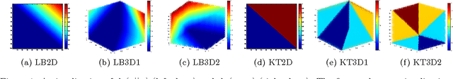 Figure 2 for The Lovasz-Bregman Divergence and connections to rank aggregation, clustering, and web ranking