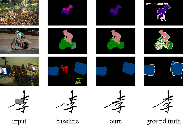 Figure 1 for Principled Parallel Mean-Field Inference for Discrete Random Fields