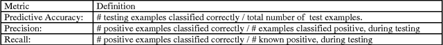 Figure 1 for Machine Learning of User Profiles: Representational Issues