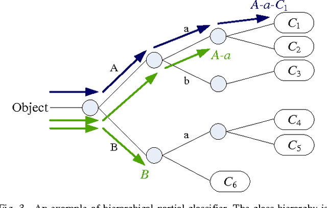 Figure 4 for A Feature Learning and Object Recognition Framework for Underwater Fish Images