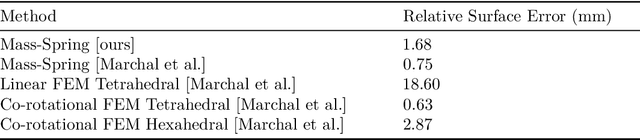 Figure 2 for A Massively-Parallel 3D Simulator for Soft and Hybrid Robots