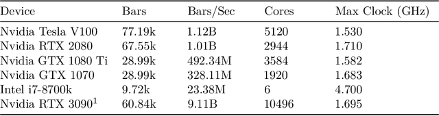 Figure 4 for A Massively-Parallel 3D Simulator for Soft and Hybrid Robots