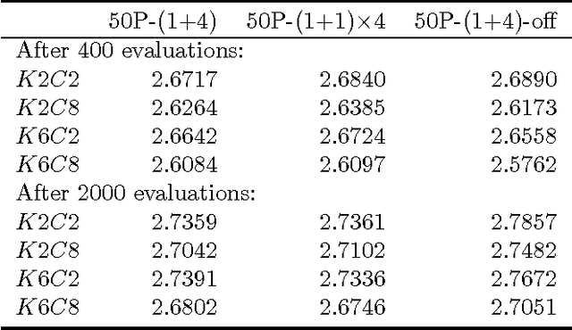 Figure 4 for Design Mining Microbial Fuel Cell Cascades