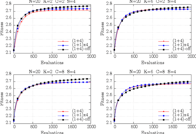 Figure 3 for Design Mining Microbial Fuel Cell Cascades