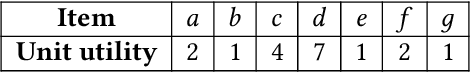 Figure 3 for US-Rule: Discovering Utility-driven Sequential Rules