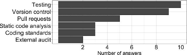 Figure 4 for What is Software Quality for AI Engineers? Towards a Thinning of the Fog