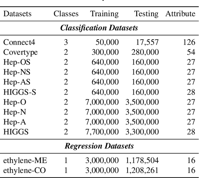 Figure 4 for Deconvolution-and-convolution Networks