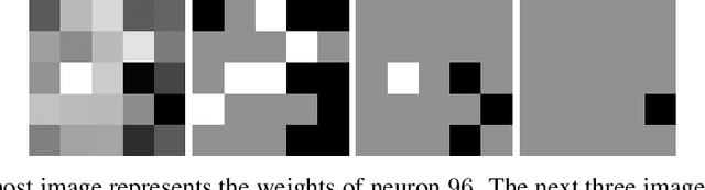 Figure 1 for Layerwise Knowledge Extraction from Deep Convolutional Networks