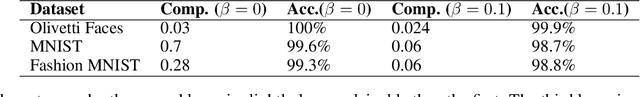 Figure 4 for Layerwise Knowledge Extraction from Deep Convolutional Networks