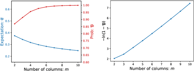 Figure 2 for Sequential Cooperative Bayesian Inference