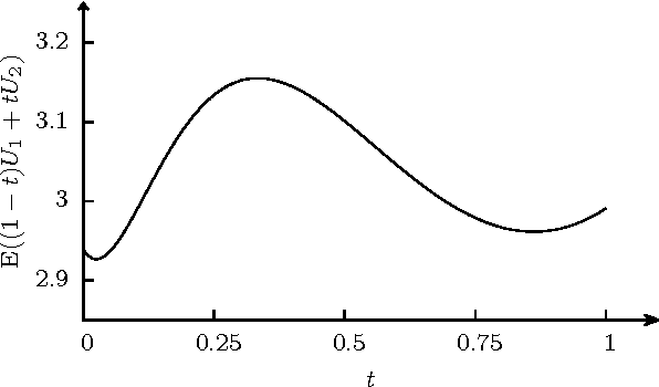 Figure 1 for Optimising Spatial and Tonal Data for PDE-based Inpainting