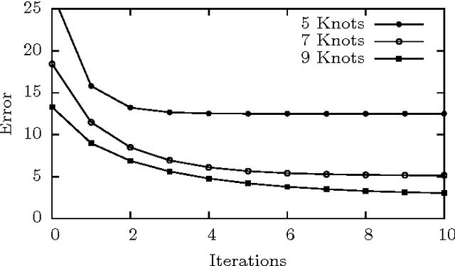 Figure 3 for Optimising Spatial and Tonal Data for PDE-based Inpainting