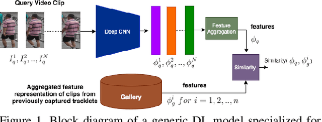 Figure 1 for Flow-Guided Attention Networks for Video-Based Person Re-Identification