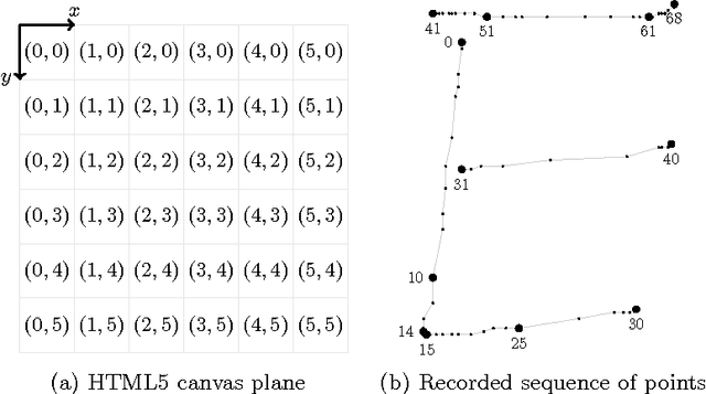 Figure 2 for On-line Recognition of Handwritten Mathematical Symbols