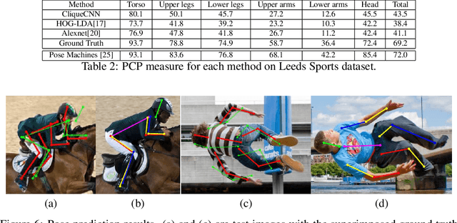Figure 4 for CliqueCNN: Deep Unsupervised Exemplar Learning