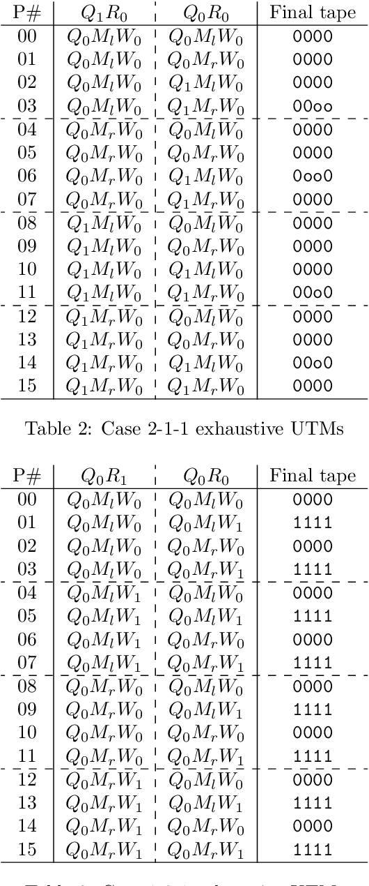 Figure 4 for Quantum Accelerated Estimation of Algorithmic Information
