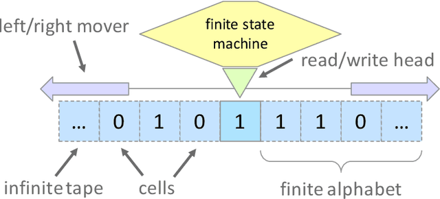 Figure 1 for Quantum Accelerated Estimation of Algorithmic Information