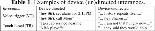 Figure 1 for Streaming on-device detection of device directed speech from voice and touch-based invocation