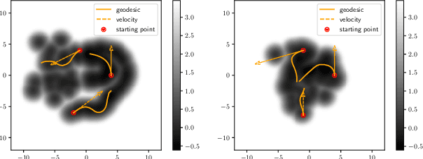 Figure 1 for Data Generation in Low Sample Size Setting Using Manifold Sampling and a Geometry-Aware VAE
