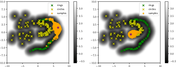 Figure 3 for Data Generation in Low Sample Size Setting Using Manifold Sampling and a Geometry-Aware VAE