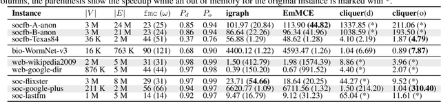 Figure 1 for Fine-grained Search Space Classification for Hard Enumeration Variants of Subset Problems