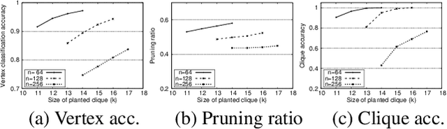 Figure 2 for Fine-grained Search Space Classification for Hard Enumeration Variants of Subset Problems