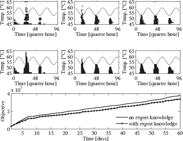 Figure 3 for Residential Demand Response Applications Using Batch Reinforcement Learning