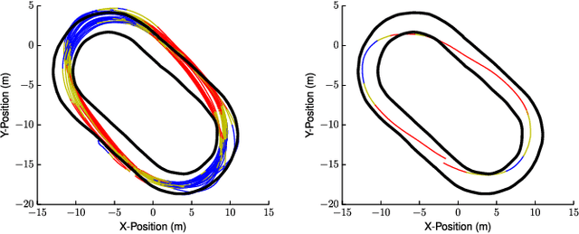 Figure 4 for Information Theoretic Model Predictive Control: Theory and Applications to Autonomous Driving