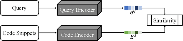 Figure 3 for Code Search based on Context-aware Code Translation
