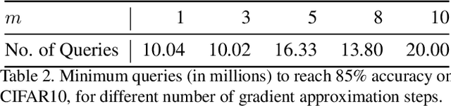 Figure 4 for Data-Free Model Extraction
