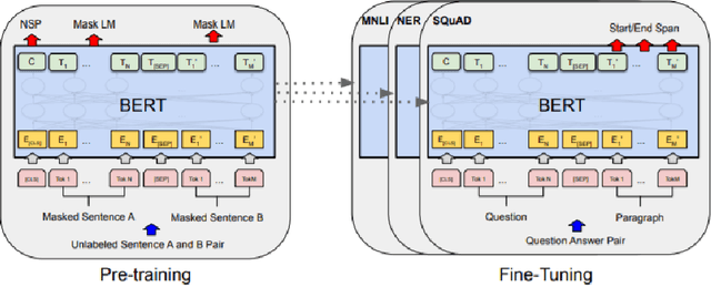 Figure 1 for Hate speech detection using static BERT embeddings