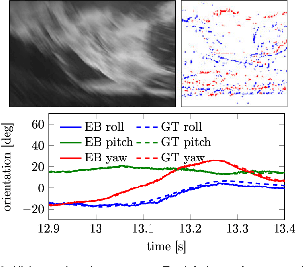 Figure 3 for Event-based, 6-DOF Camera Tracking from Photometric Depth Maps