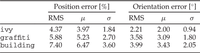Figure 2 for Event-based, 6-DOF Camera Tracking from Photometric Depth Maps