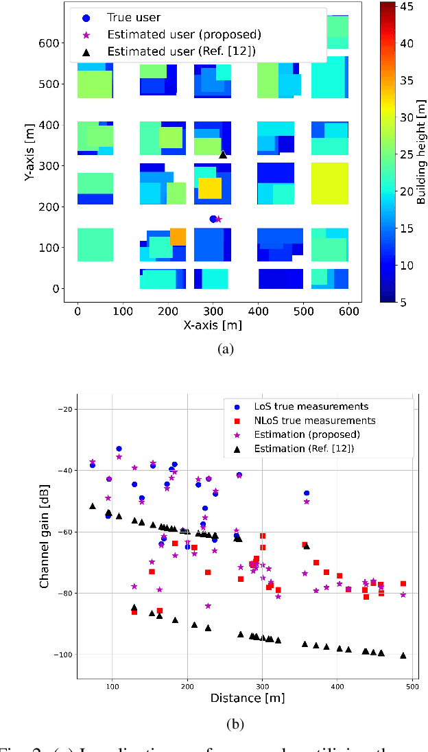 Figure 2 for UAV-aided Wireless Node Localization Using Hybrid Radio Channel Models