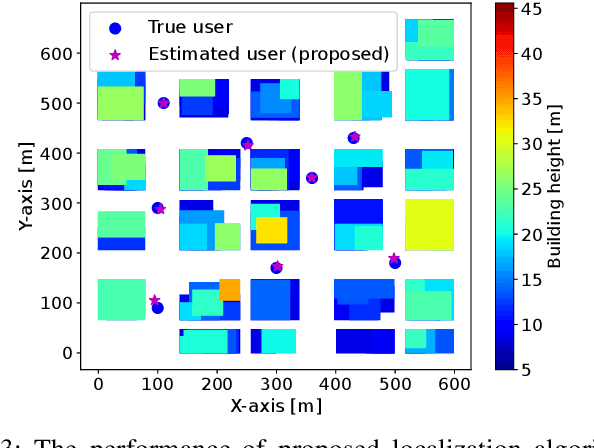 Figure 3 for UAV-aided Wireless Node Localization Using Hybrid Radio Channel Models
