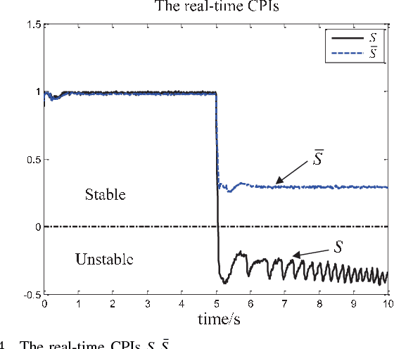 Figure 4 for A Control Performance Index for Multicopters Under Off-nominal Conditions