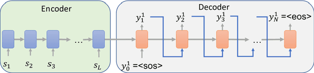 Figure 3 for GSSF: A Generative Sequence Similarity Function based on a Seq2Seq model for clustering online handwritten mathematical answers
